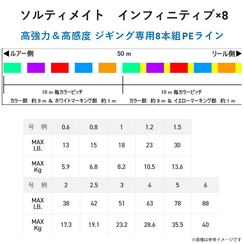 ソルティメイト ○サンライン ソルティメイト インフィニティブ×8 300m