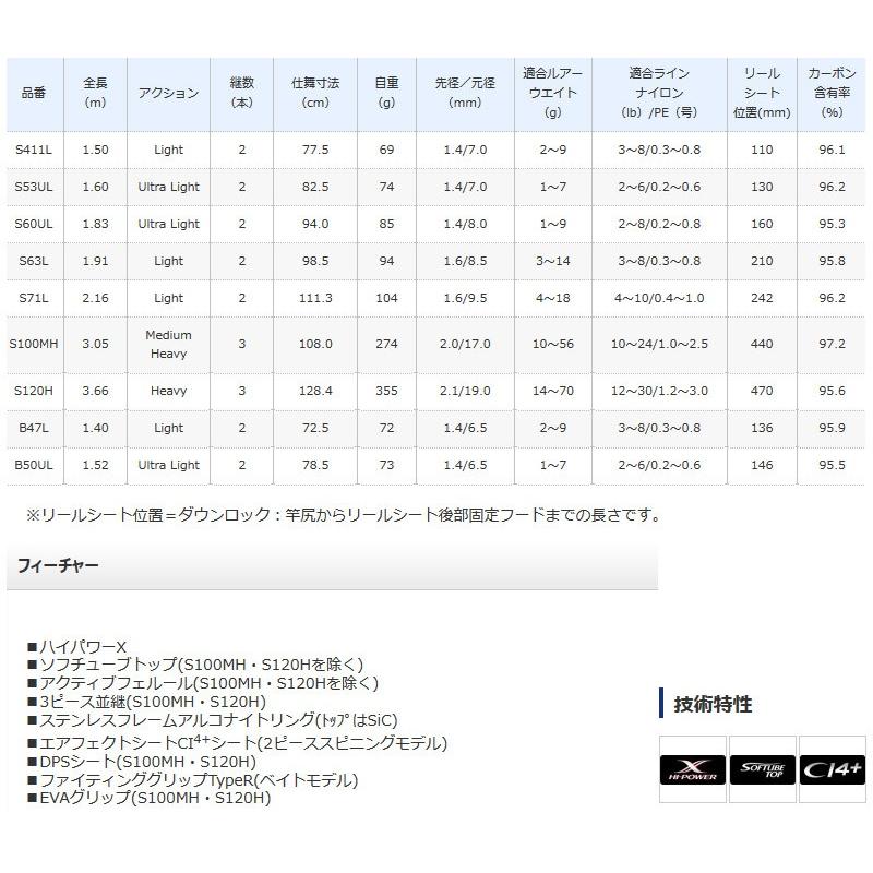 シマノ トラウトワン Ns B47l ベイトモデル バスメイトインフィニティソルト店 通販 Yahoo ショッピング