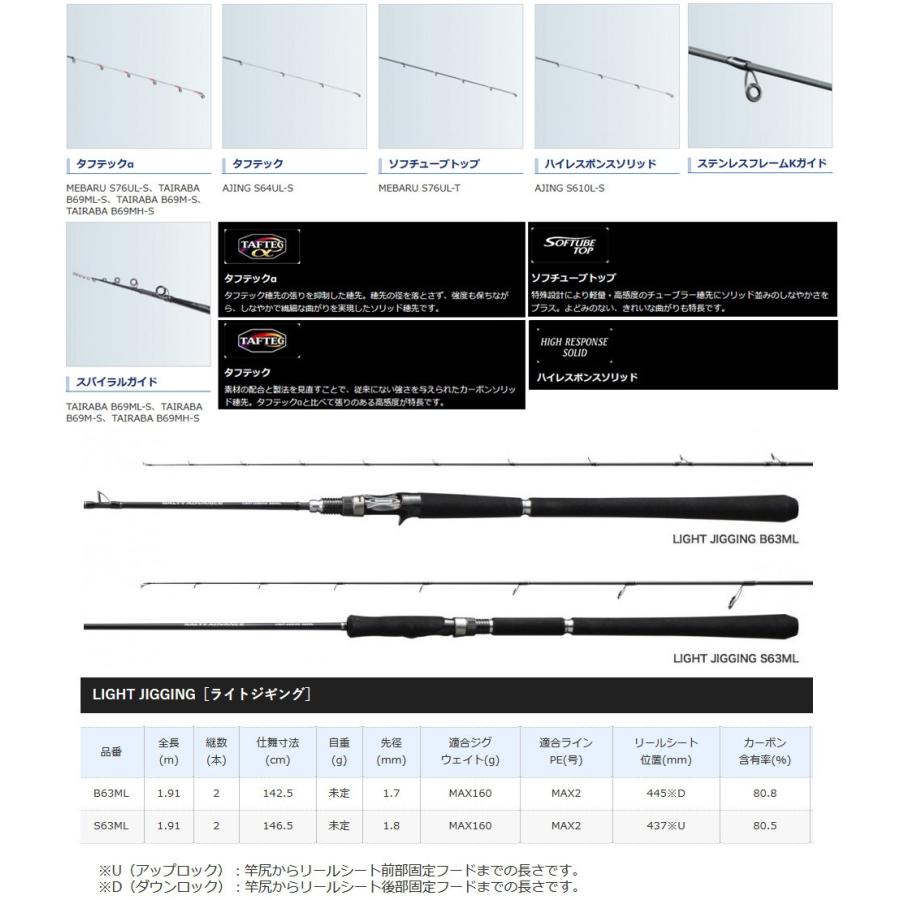 シマノ ○シマノ ソルティーアドバンス ライトジギング B63ML シマノ ○シマノ ソルティーアドバンス ライトジギング B63ML
