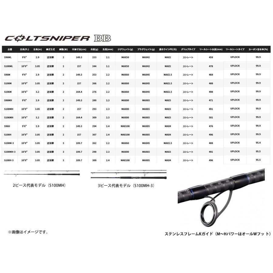 シマノ（SHIMANO） ○シマノ 21 コルトスナイパー BB S106MH (301765