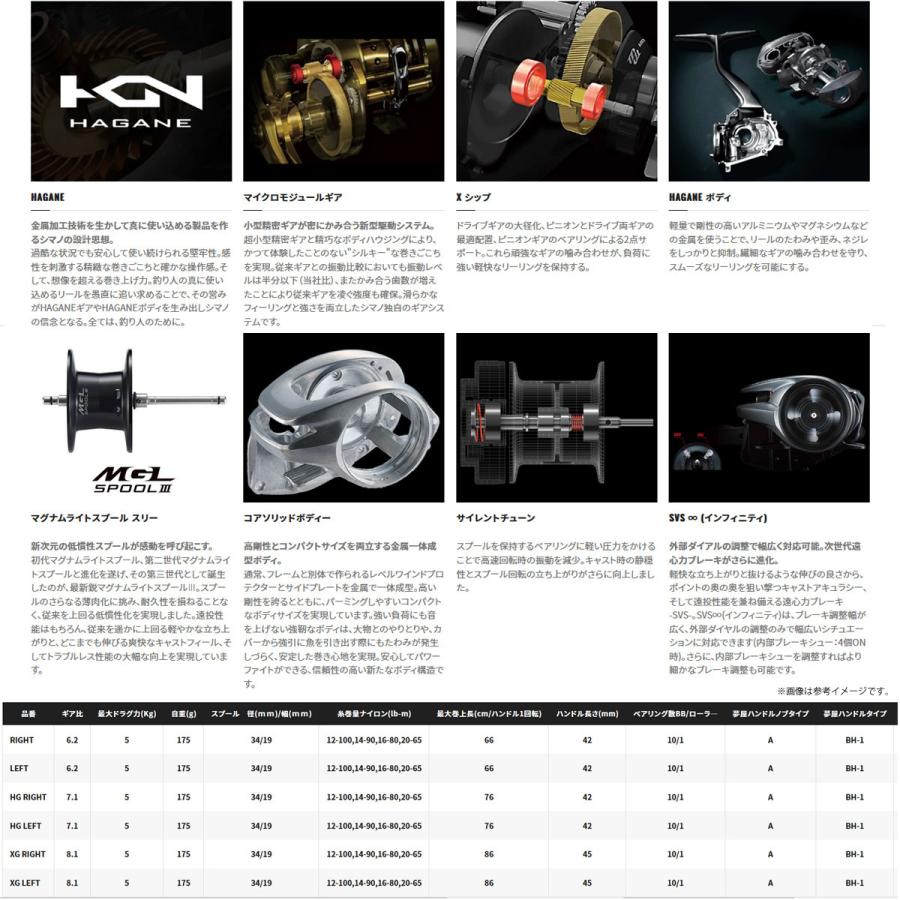 シマノ（SHIMANO） ○シマノ 20 メタニウム LEFT 左ハンドル (041135