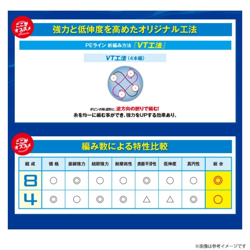 ●シマノ　タナトル4 300m 5C PEライン (0.6-4号) PL-F74R 【まとめ送料割】 | シマノ | 02