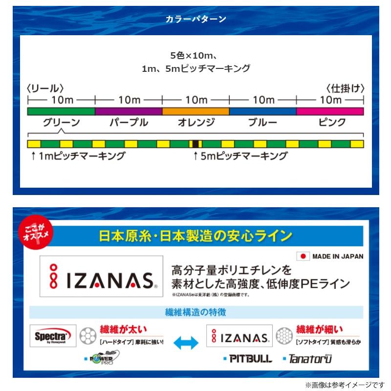 ●シマノ　タナトル8 300m 5C PEライン (0.6-4号) PL-F78R 【まとめ送料割】 | シマノ | 01