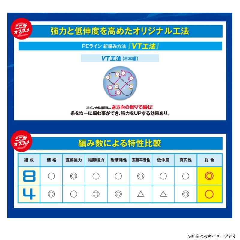 ●シマノ　タナトル8 300m 5C PEライン (0.6-4号) PL-F78R 【まとめ送料割】 | シマノ | 02