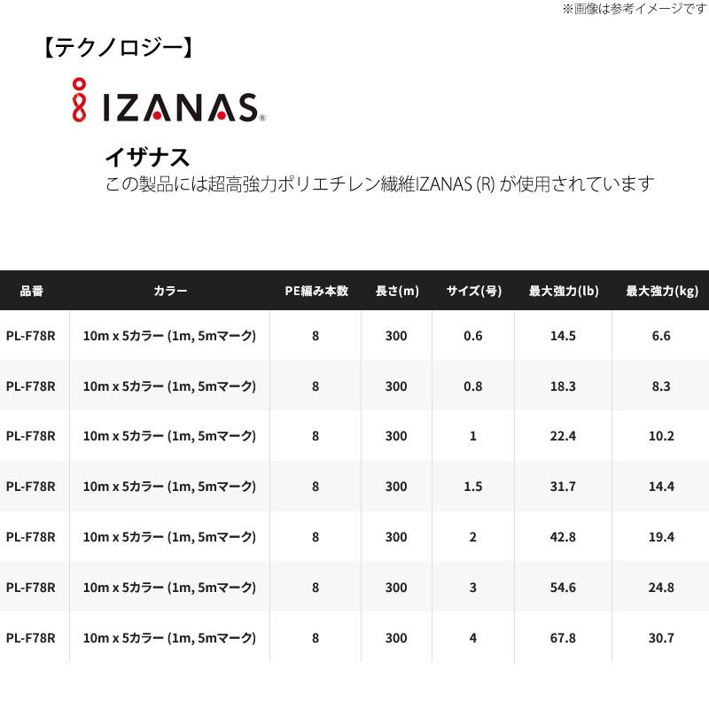 ●シマノ　タナトル8 300m 5C PEライン (0.6-4号) PL-F78R 【まとめ送料割】 | シマノ | 04