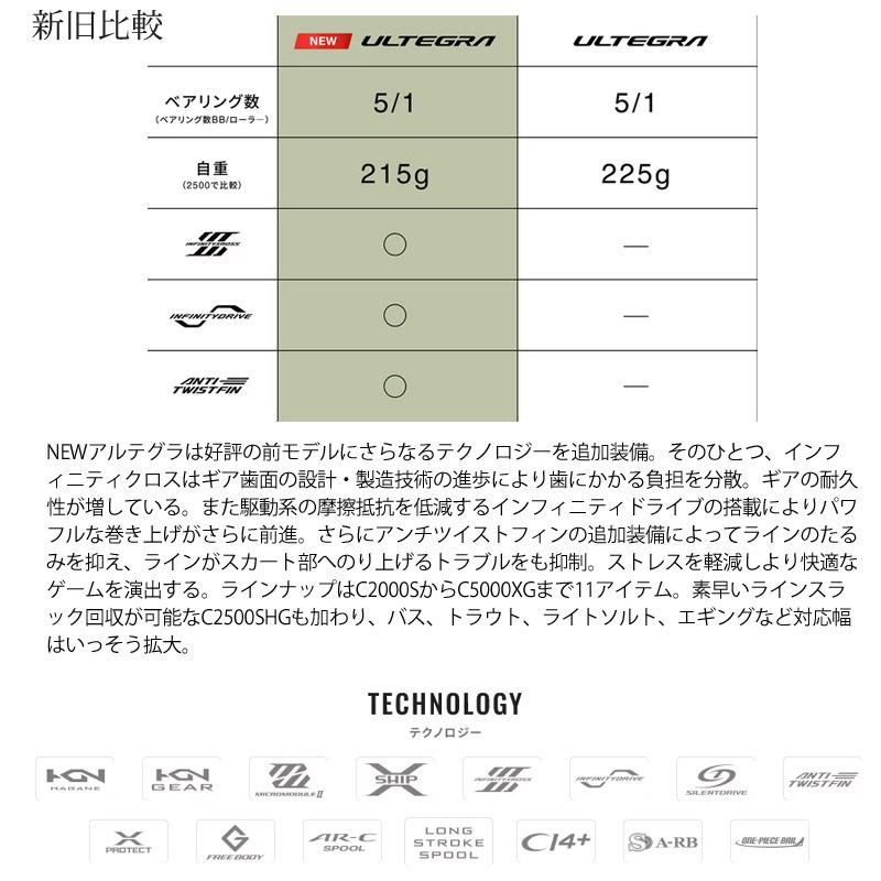 シマノ（SHIMANO） ○シマノ 25 アルテグラ C3000XG (048011) 【まとめ
