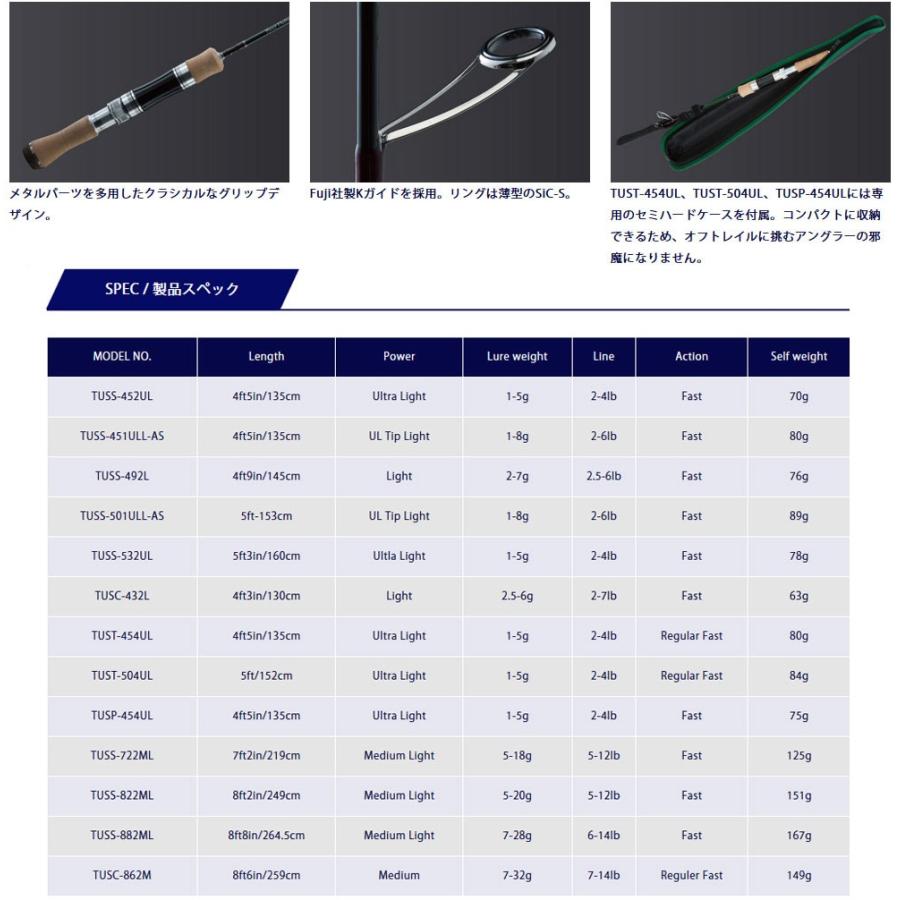 ○ジャクソン トラウトアンリミテッド TUSS-501ULL-AS (スピニング