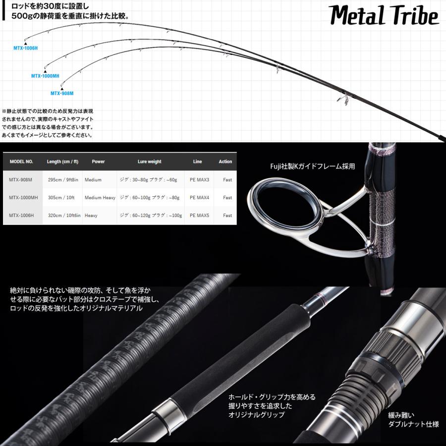 Jackson（ジャクソン） ○ジャクソン メタルトライブ MTX-1006H : バス