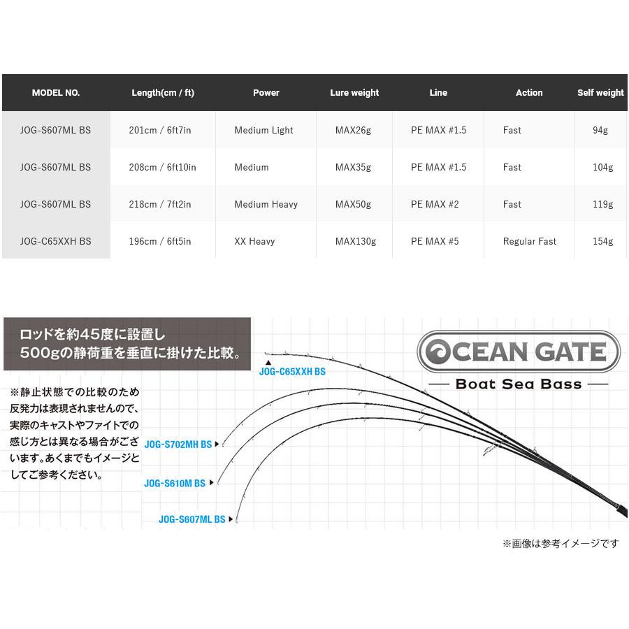 オーシャンゲート ○ジャクソン オーシャンゲート ボートシーバス JOG