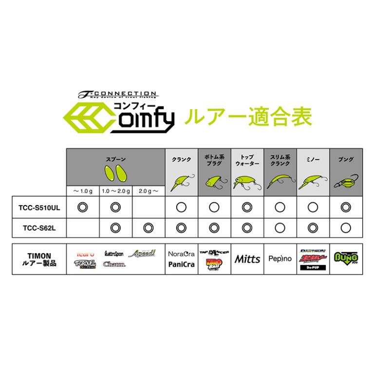 JACKALL（ジャッカル） 【在庫限定20％OFF】ジャッカル ティモン T