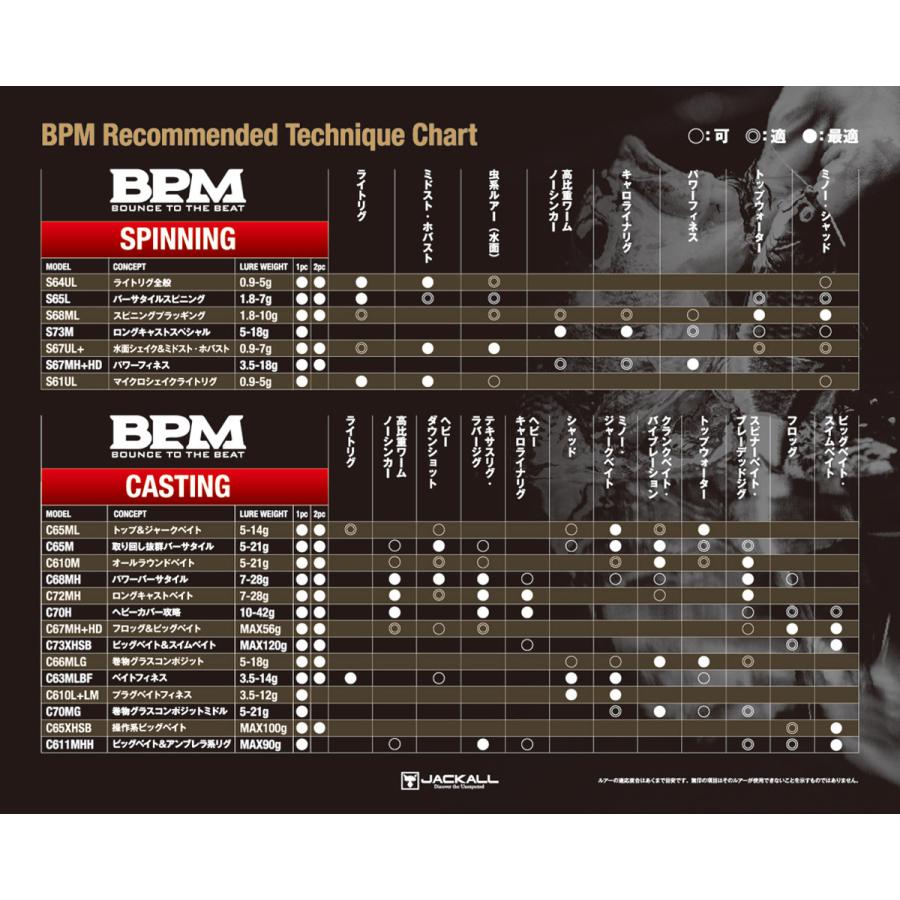 JACKALL（ジャッカル） ○ジャッカル 22 BPM ビーピーエム B2-C70H 2