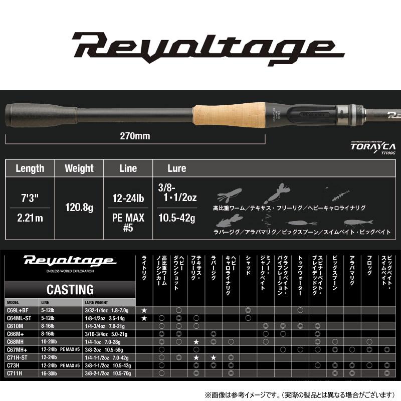 JACKALL（ジャッカル） ○ジャッカル リボルテージ RVII-C73H ベイト