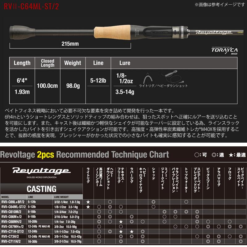 ジャッカル リボルテージⅡ RVⅡ-C64ML-ST/2 Revoltage 2pcs Model / リボルテージ ツーピースモデル2 - FRESH