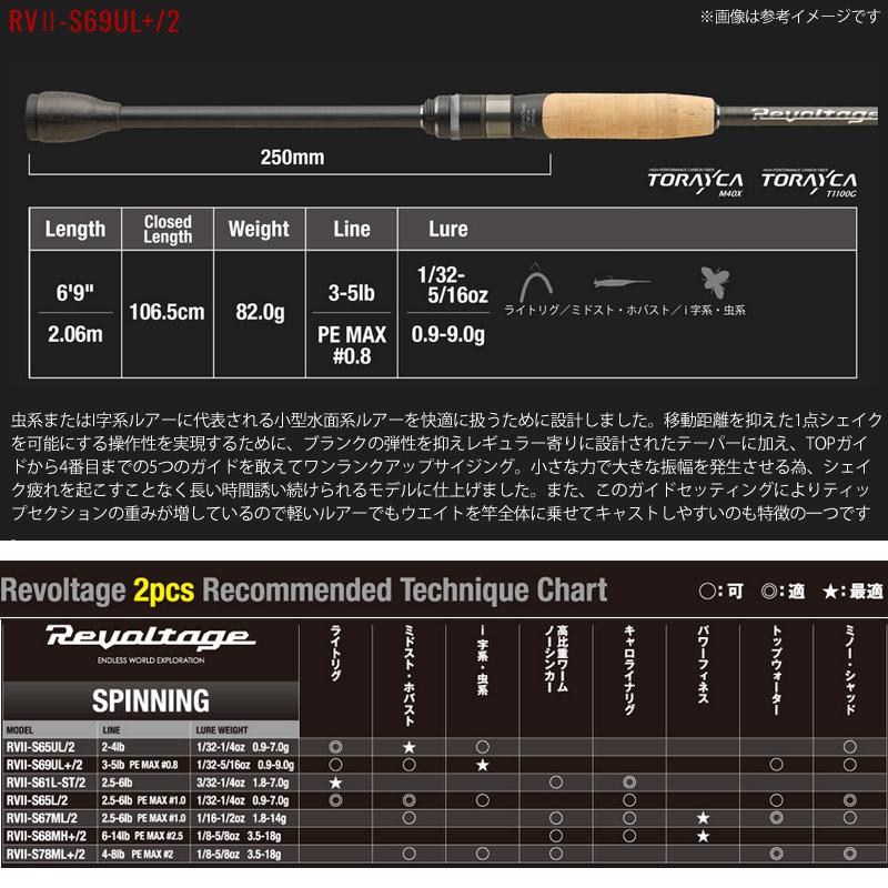 JACKALL（ジャッカル） ○【送料無料】ジャッカル リボルテージ