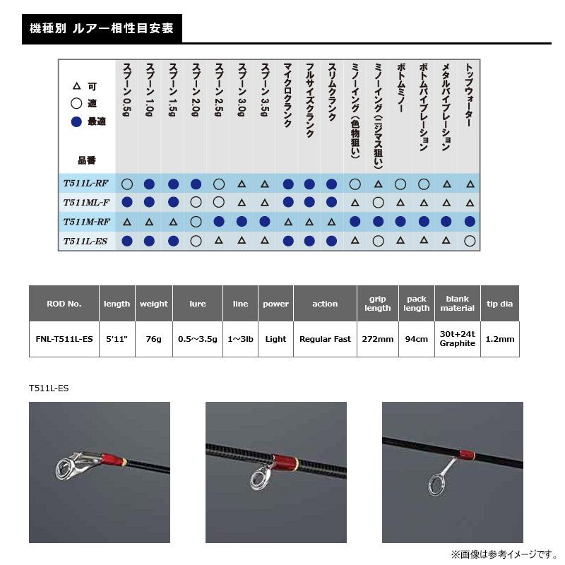TROUTIN' SPIN ○スミス トラウティンスピン フィールドリーム ノイエ