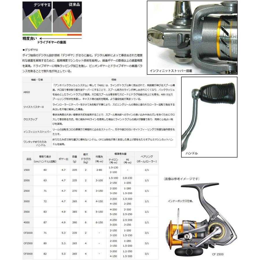 Abu Garcia（アブガルシア） 【ナイロン3号100m糸付き】【バス釣り入門