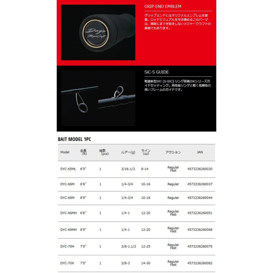 釣り 【ナイロン3号（約130m)糸付き】【バス釣り(ベイト)入門セット】 ●メジャークラフト デイズ DYC-69MH＋シマノ 17 バスワンXT 151(左ハンドル)