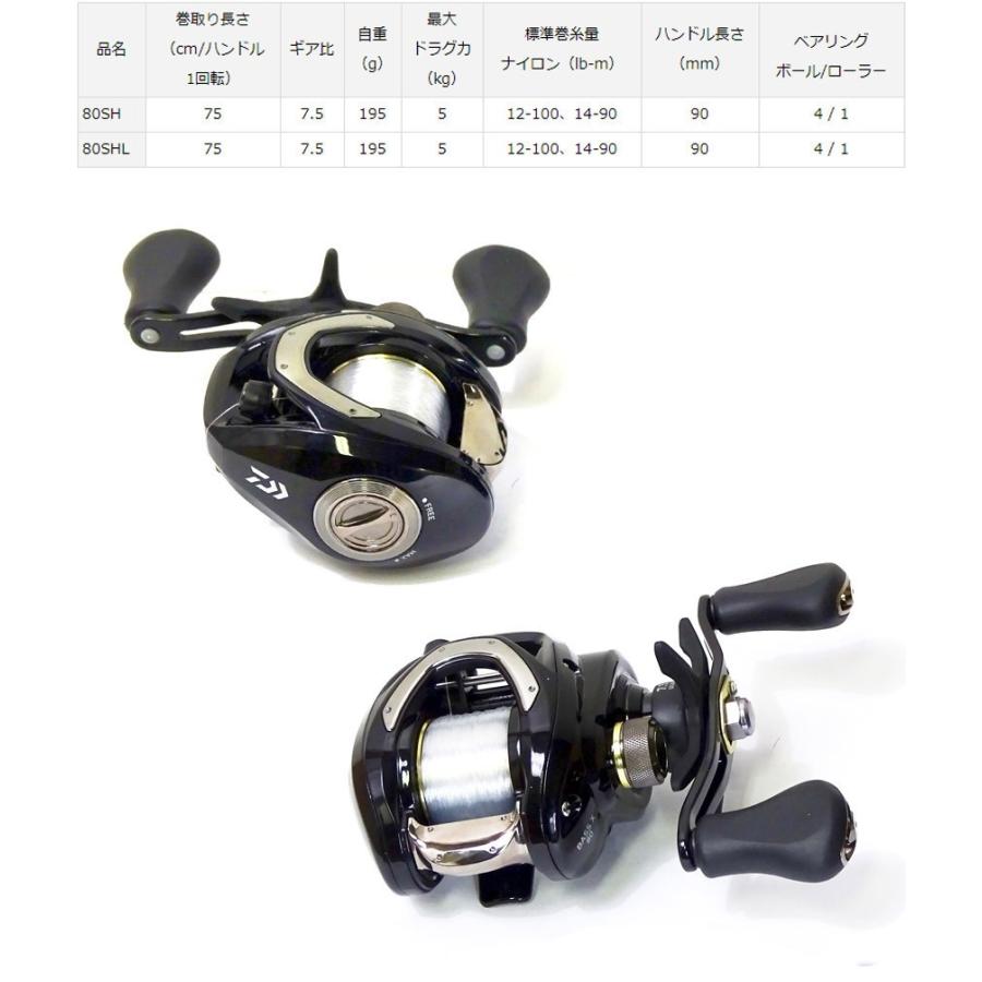 公式店舗 ナイロン12lb 約100m 糸付き バス釣り ベイト 入門セット アブガルシア クロスフィールド Xrfc 704m Mb ダイワ バスエックス 80sh 右ハンドル 在庫有 Zoetalentsolutions Com