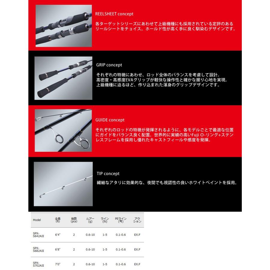 送料無料 アジング入門セット メジャークラフト ソルパラ Spx S642aji アジング ダイワ 18 レガリス Lt00s Xh 肌触りがいい Zoetalentsolutions Com
