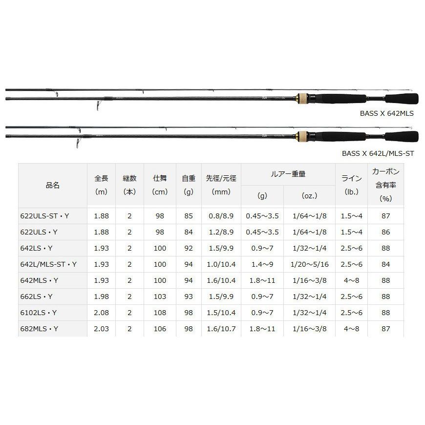 【バス釣り(スピニング)入門セット】●ダイワ BASS X バスエックス 6102LS・Y+ダイワ 20 NEW レブロス LT2500S|infinity-sw|02