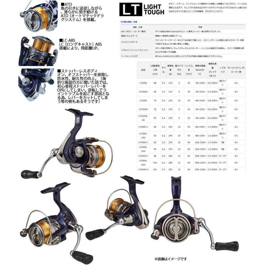 売れ筋 ライトショアジギング入門セット メジャークラフト ソルパラ Spx 902lsj ダイワ クレスト Lt4000 Cxh 格安人気 Zoetalentsolutions Com