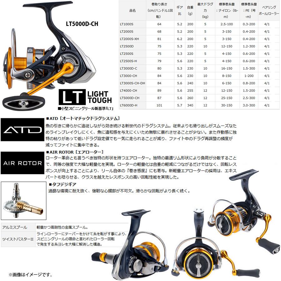 ライトショアジギング入門セット ダイワ ルアーニスト 96mh ダイワ レブロス Lt5000d Ch バスメイトインフィニティソルト店 通販 Yahoo ショッピング