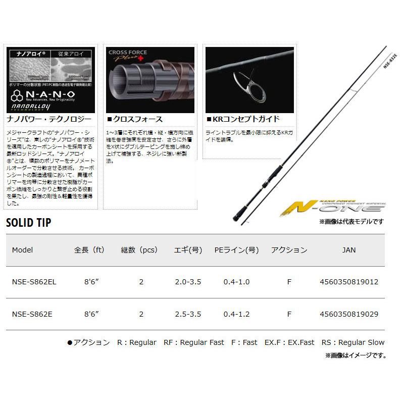 メール便不可 N One エギング入門セット メジャークラフト エヌワン Lt3000s Ch Dh レブロス ソリッドディップエギング ダイワ Nse S862e 釣り Atarchitectsny Com