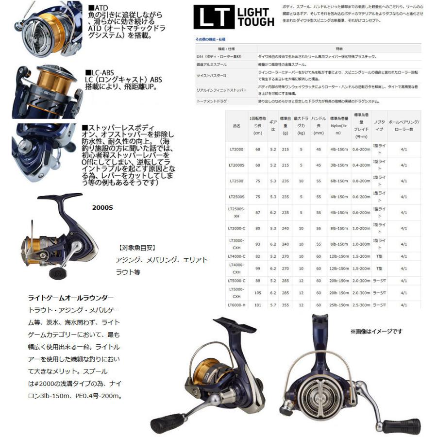 在庫一掃 ナイロン3lb 約150m 糸付き アジング入門8点一式セット 大橋漁具 グレート鱒レンジャー ネクスト Sp50 シャインブルー ダイワ クレスト Lt00s Wantannas Go Id