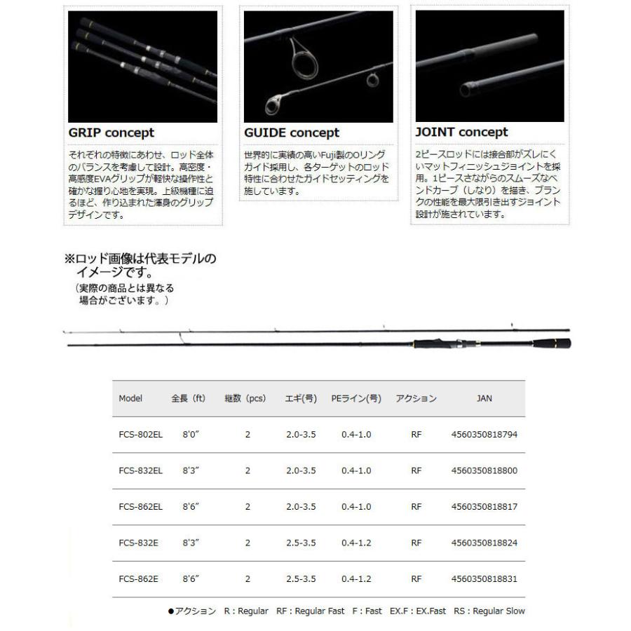 【PE0.8号(120m)糸付き】【エギング入門セット】●メジャークラフト　ファーストキャスト FCS-862EL＋スポーツライン MS V-MAX 2508DX-PE｜infinity-sw｜02