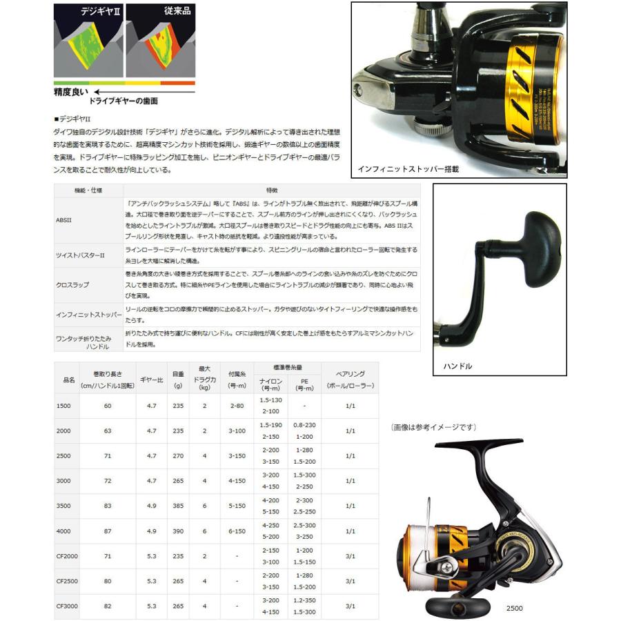 ナイロン5号 150m 糸付き ショアジギング入門セット メジャークラフト ソルパラ Spx 962mh ダイワ 17 ワールドスピン 3500 スピニングリール バスメイトインフィニティソルト店 通販 Yahoo ショッピング