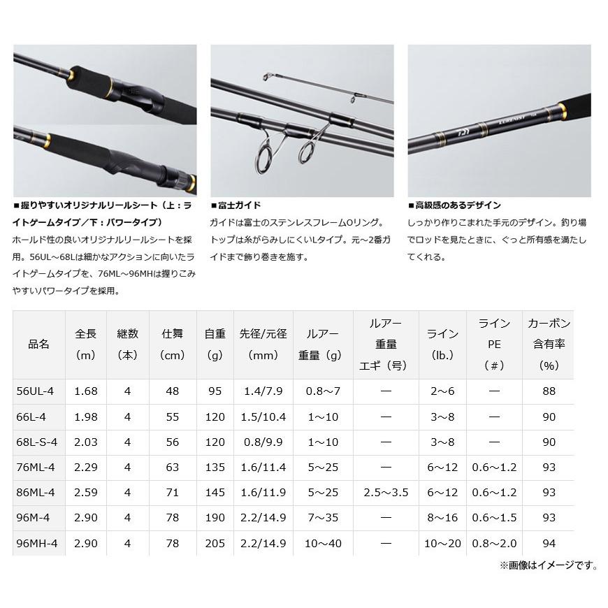 【ナイロン4lb(100m)糸付き】【アジング入門セット】●ダイワ　LURENIST ルアーニスト モバイル 68L-S-4＋スポーツライン MS V-MAX 2004DX 【まとめ送料割】｜infinity-sw｜02