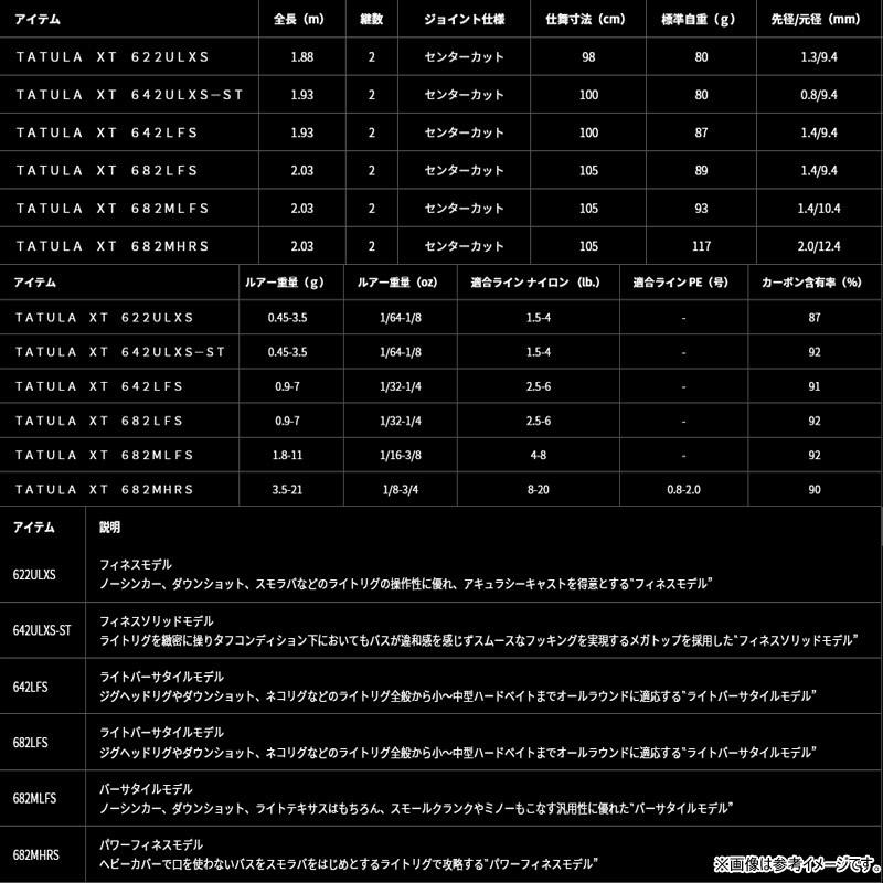 【バス釣り(スピニングモデル)入門セット】●ダイワ　タトゥーラ XT 642ULXS-ST （スピニングモデル）＋ダイワ　23 タトゥーラ LT2500S-XH-QD_2