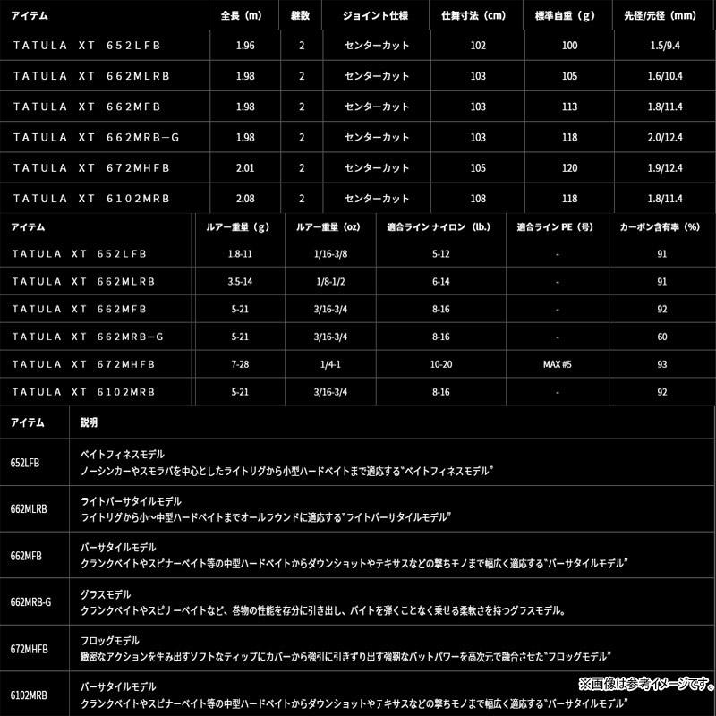 DAIWA（ダイワ） 【バス釣り(ベイト)入門セット】○ダイワ タトゥーラ