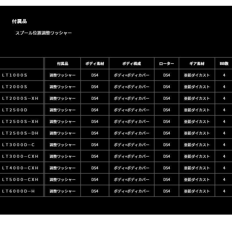 【シーバス(ショア)入門セット】●ダイワ シーバスフラット X 86ML＋ダイワ 24 レブロス LT3000-CXHの画像