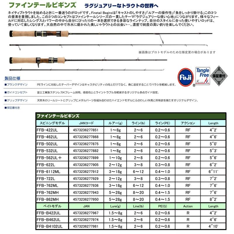 ファインテール 【トラウト(渓流)入門セット】○メジャークラフト