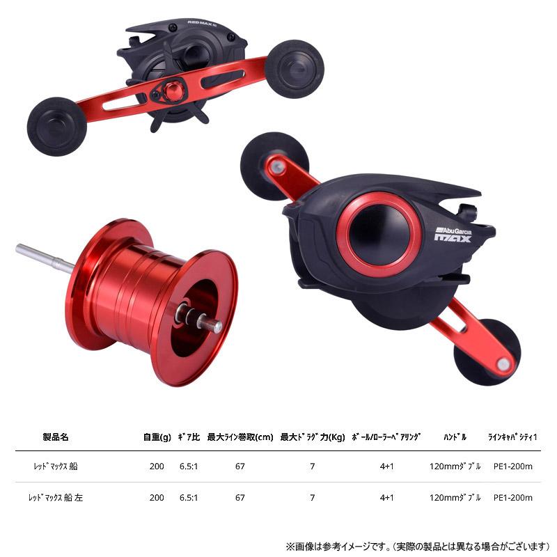 ソルパラ 【タイラバ入門セット】○メジャークラフト 25 タイラバ