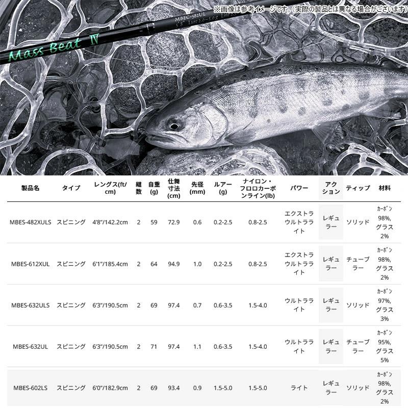 MassBeat 【エリアトラウト(管理釣り場)入門セット】○アブガルシア
