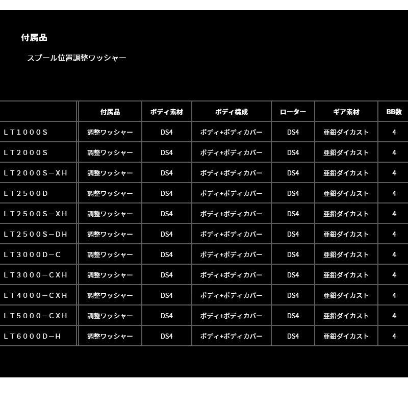 MassBeat 【エリアトラウト(管理釣り場)入門セット】○アブガルシア