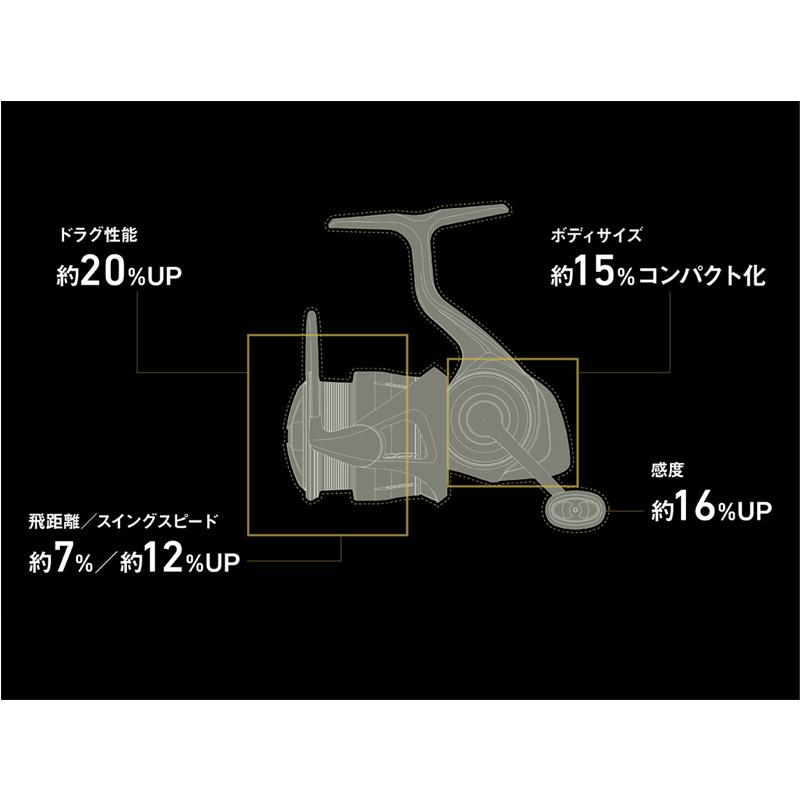 DAIWA（ダイワ） ○ダイワ 24 ルビアス SF2000SS-P 【まとめ送料割