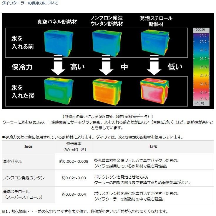 ●ダイワ　クーラーボックス　ZS700｜infinity-sw｜02