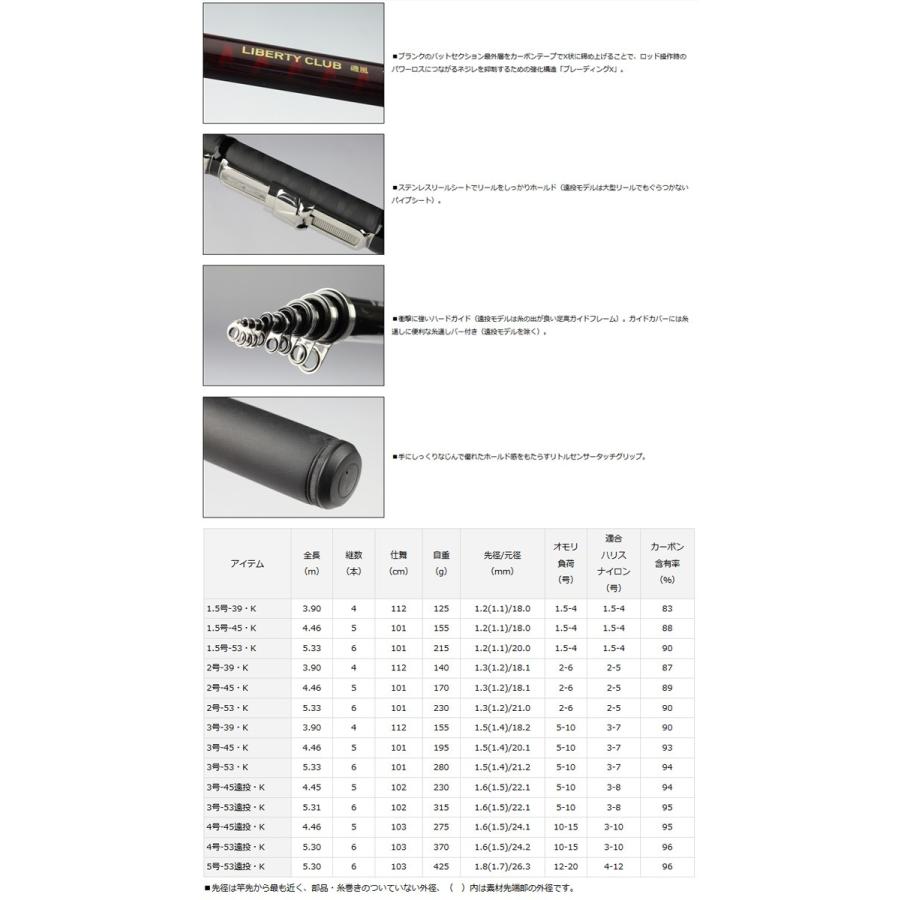 DAIWA（ダイワ） ○ダイワ リバティクラブ 磯風 2号-39・K : バス
