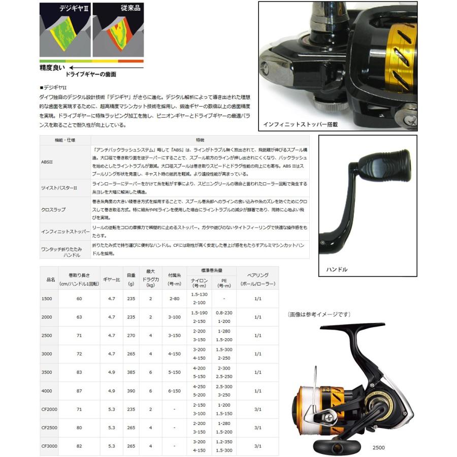 DAIWA（ダイワ） 【3号(100m)糸付き】○ダイワ 17 ワールドスピン 2000