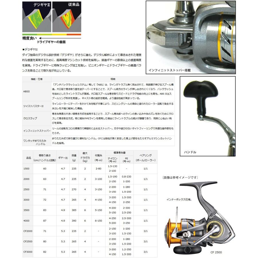 ナイロン4号(150m)糸付き】○ダイワ 17 ワールドスピン CF 3000
