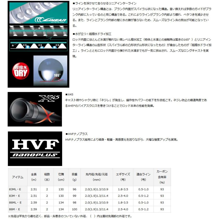 ダイワ エメラルダス Mx Il m E インターラインモデル バスメイトインフィニティソルト店 通販 Yahoo ショッピング