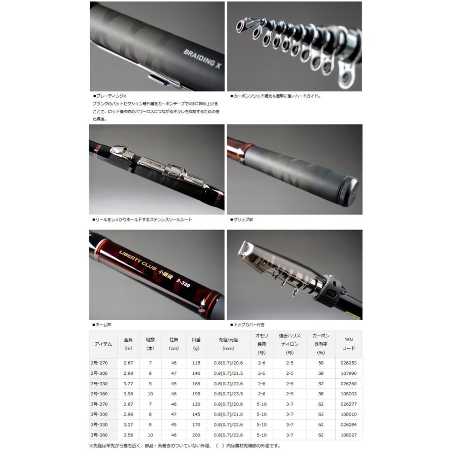 DAIWA（ダイワ） ○ダイワ リバティクラブ 小継 磯 2号-360 【まとめ