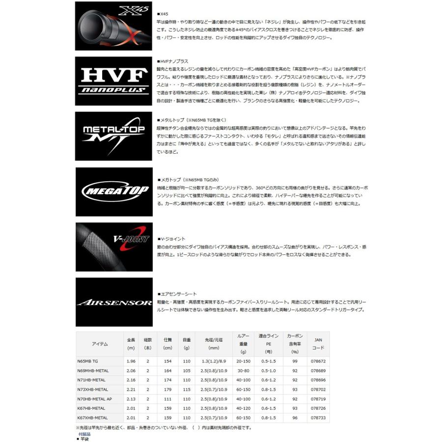 ダイワ 紅牙 Air N70hb Metal Ap タイラバ バスメイトインフィニティソルト店 通販 Yahoo ショッピング