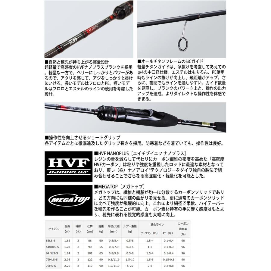 ダイワ 月下美人 Mx Ajing 75hs S V バスメイトインフィニティソルト店 通販 Yahoo ショッピング