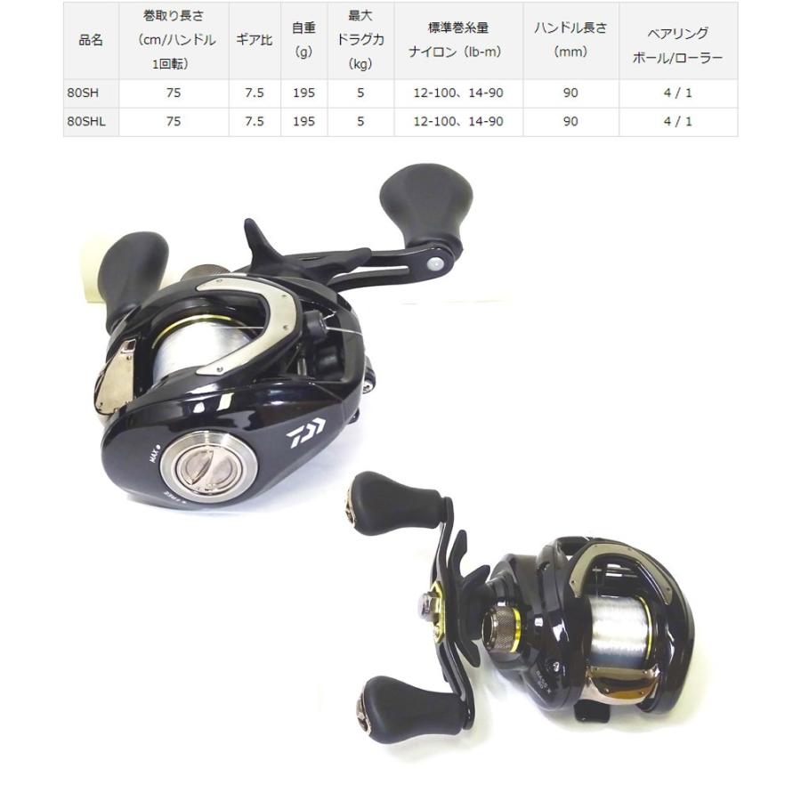 ダイワ 19new Bass X バスエックス 80shl ナイロン3号糸 ライン 付き 左ハンドル バスメイトインフィニティソルト店 通販 Yahoo ショッピング