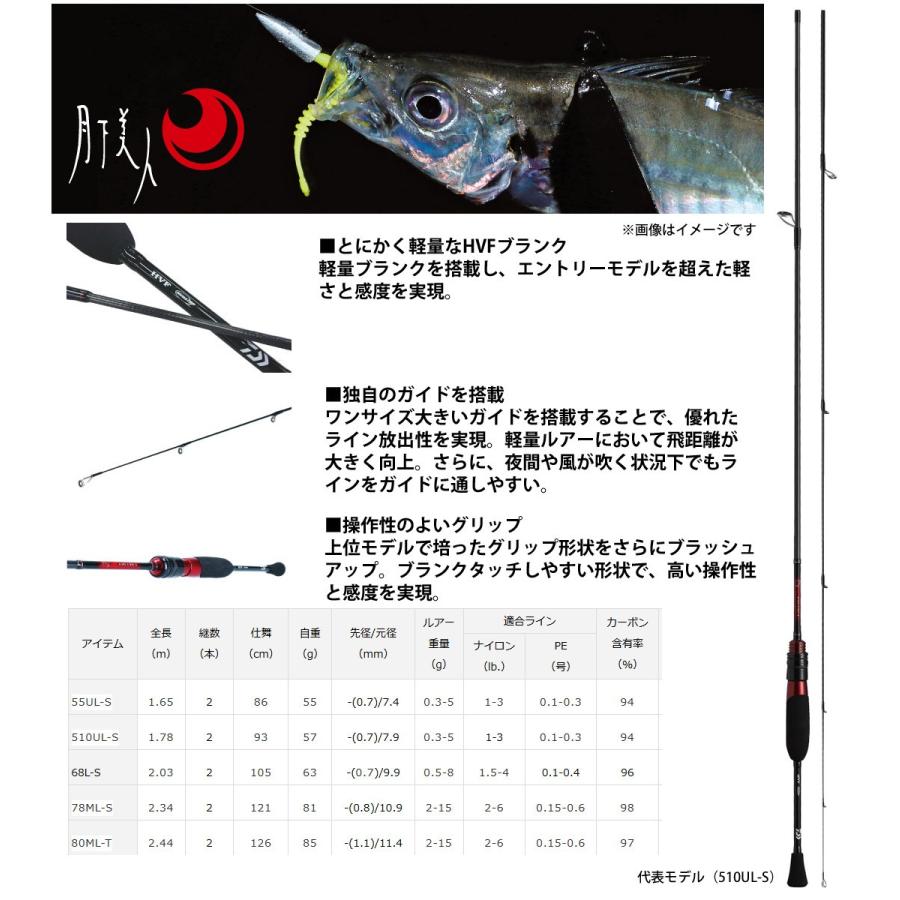 DAIWA（ダイワ） ○ダイワ 20 月下美人 アジング AJING 55UL-S : バス