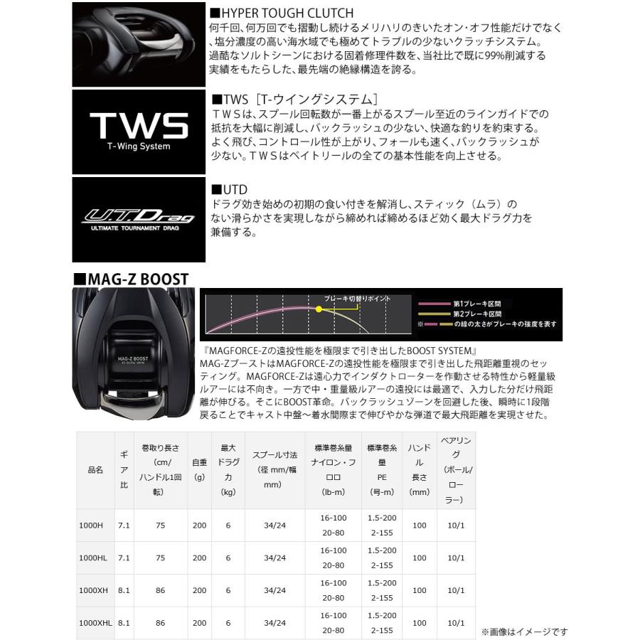DAIWA（ダイワ） ○ダイワ 22 ジリオン TW HD 1000HL (左ハンドル